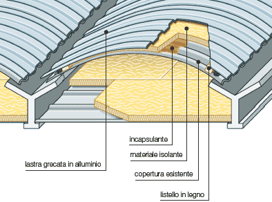 Svracoperture con lastre metalliche su struttura ad Y