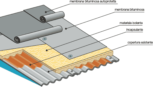Installazione di pannelli isolanti termici